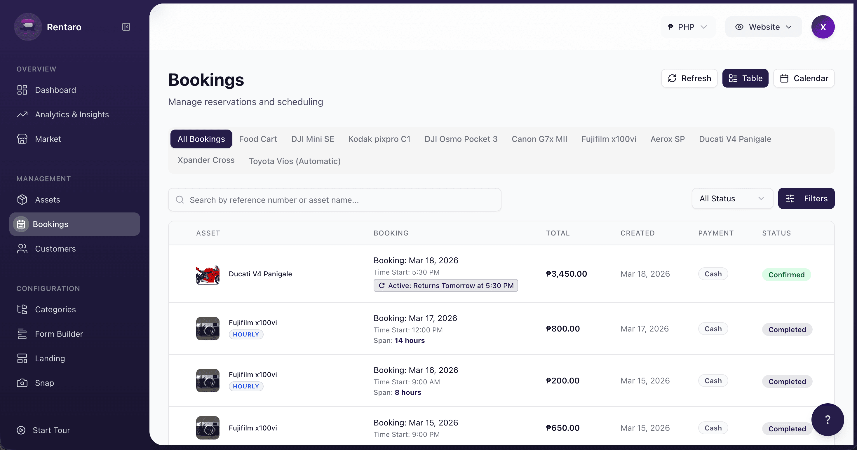 Rentaro bookings management table